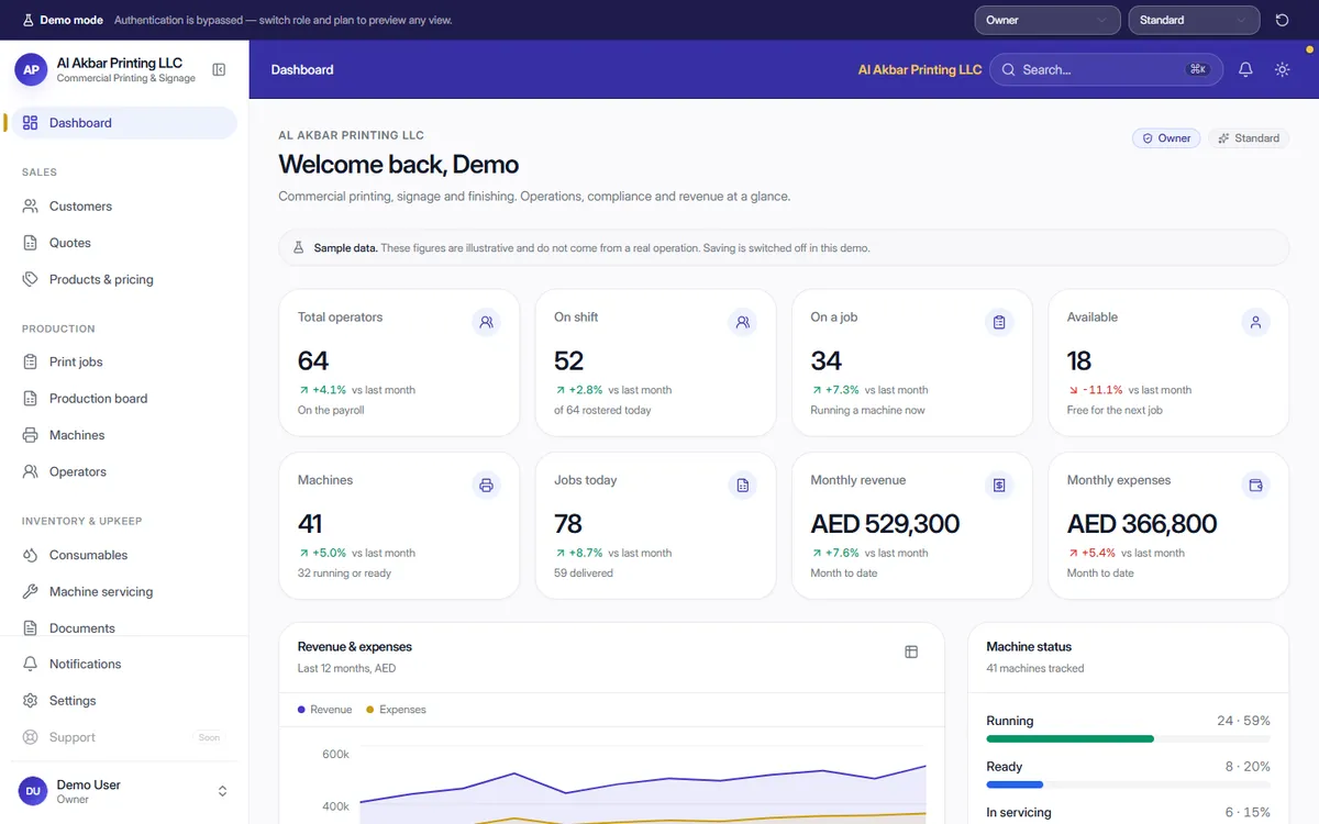 PrintFlow live demo dashboard for a print shop, showing operators, machines, jobs today and monthly revenue