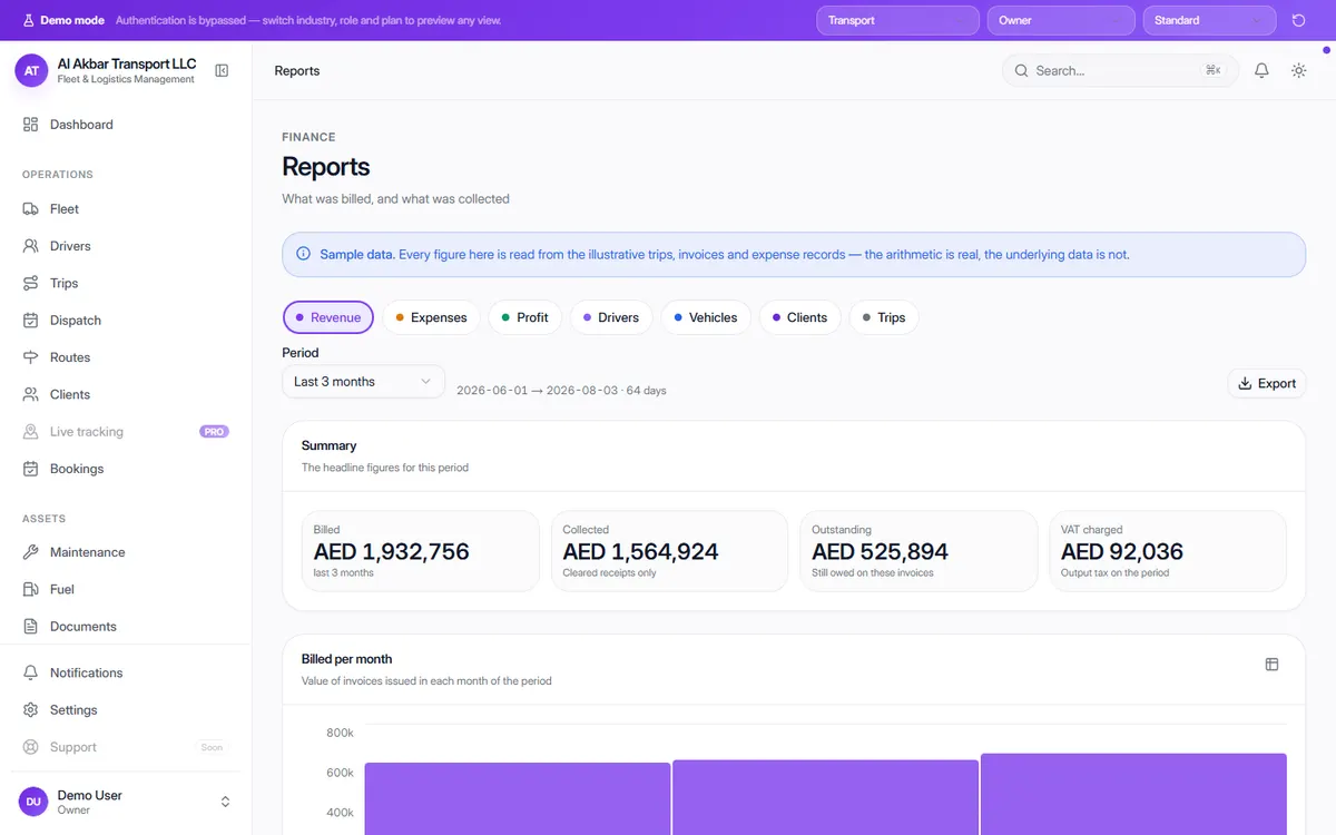 OneFlow لائیو ڈیمو کی رپورٹس اسکرین جس میں بل، وصولی، بقایا اور VAT کا ماہانہ چارٹ ہے