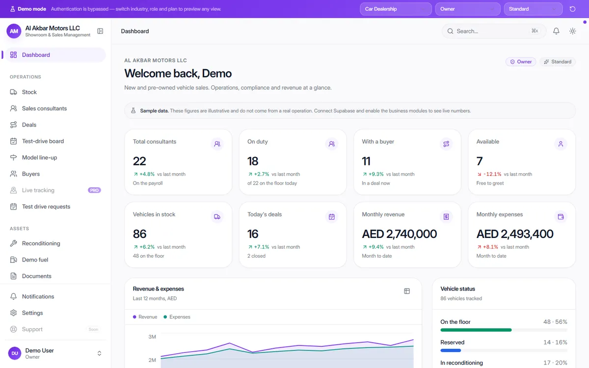OneFlow Showroom & Sales Management dashboard from the live demo (Car Dealership)