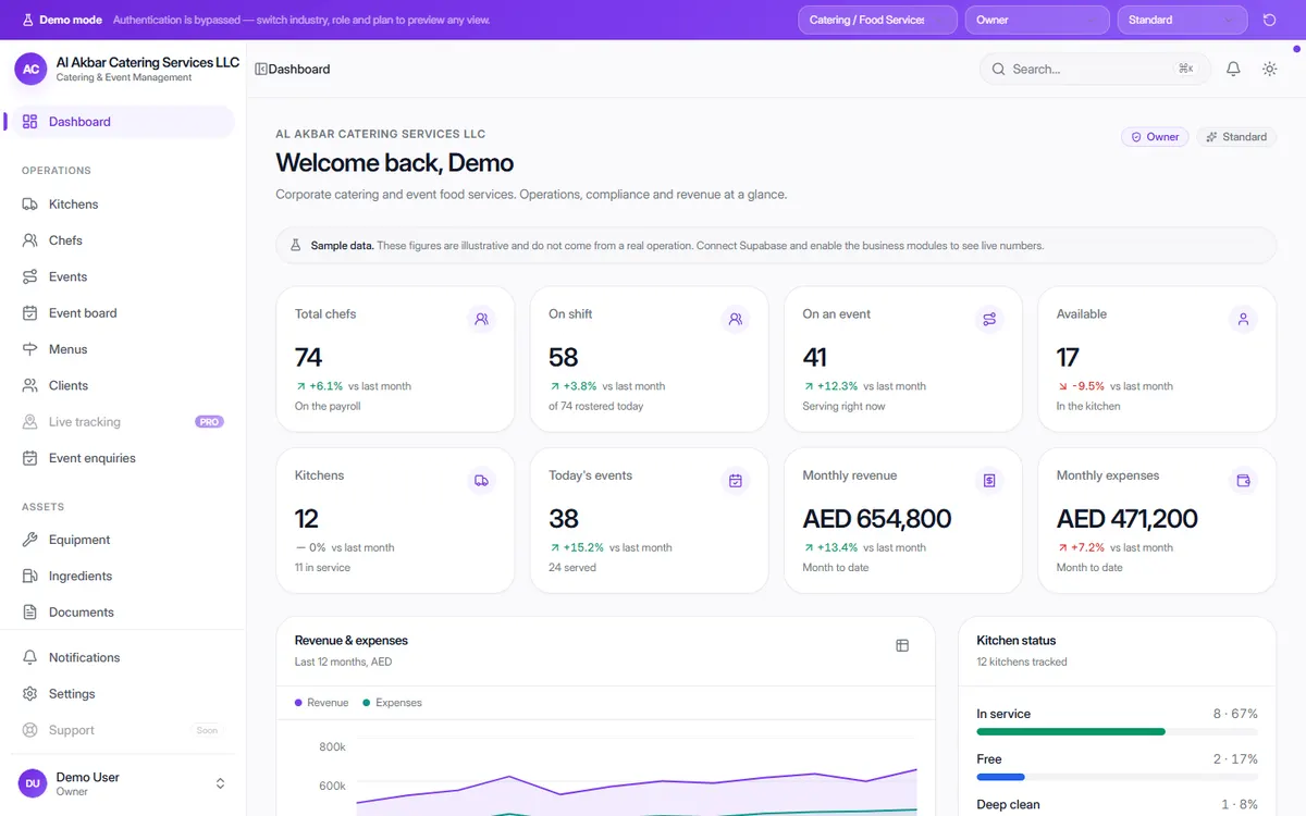OneFlow Catering & Event Management dashboard