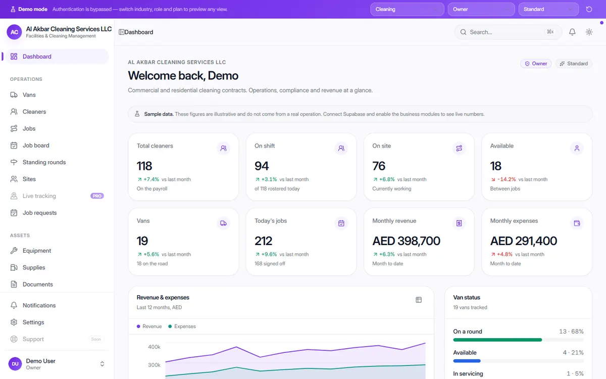 OneFlow Facilities & Cleaning Management dashboard