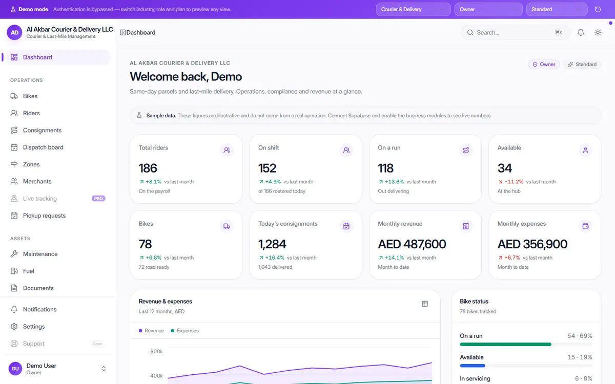 OneFlow Courier & Last-Mile Management dashboard