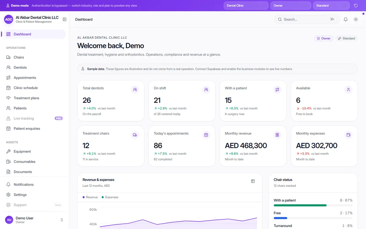 OneFlow Clinic & Patient Management dashboard