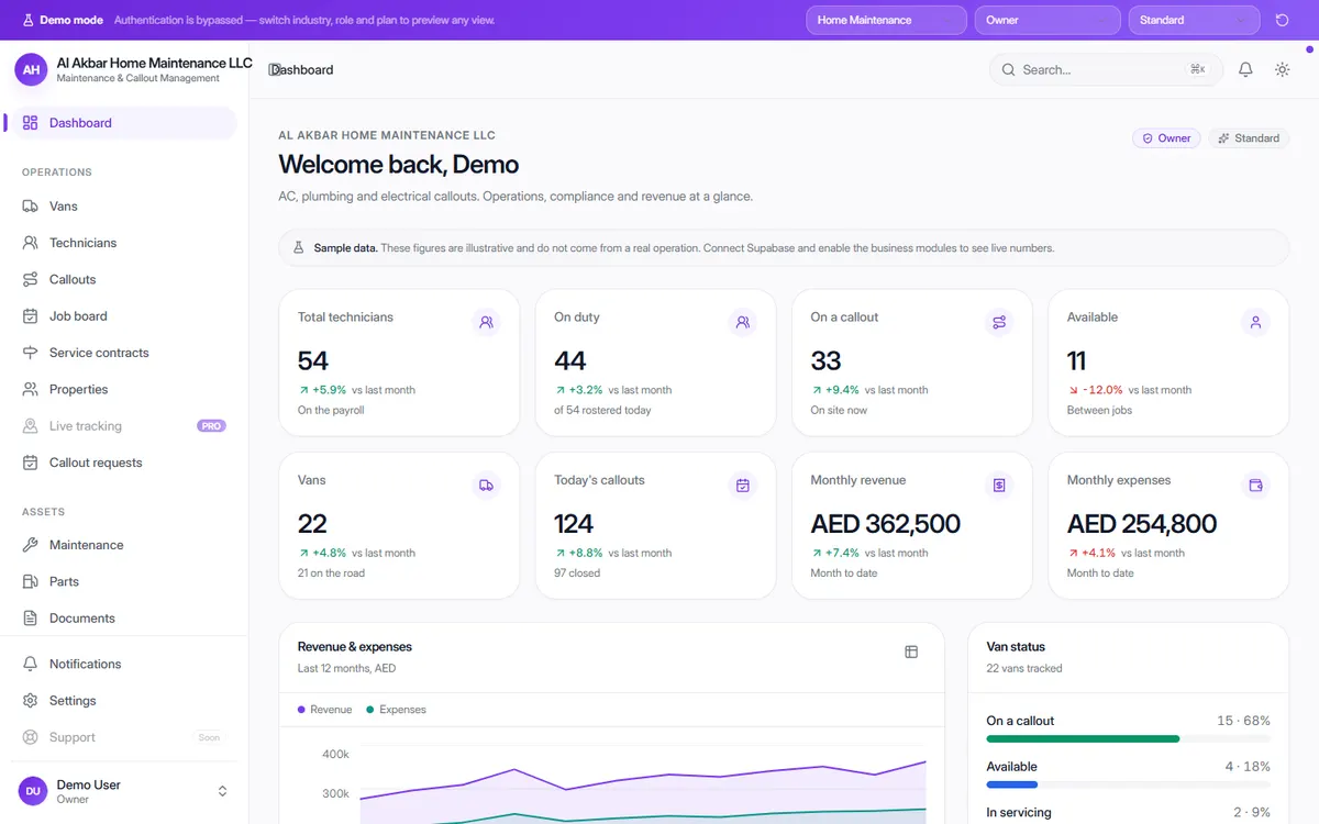 OneFlow Maintenance & Callout Management dashboard