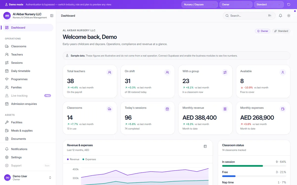 OneFlow Nursery & Childcare Management dashboard from the live demo (Nursery / Daycare)