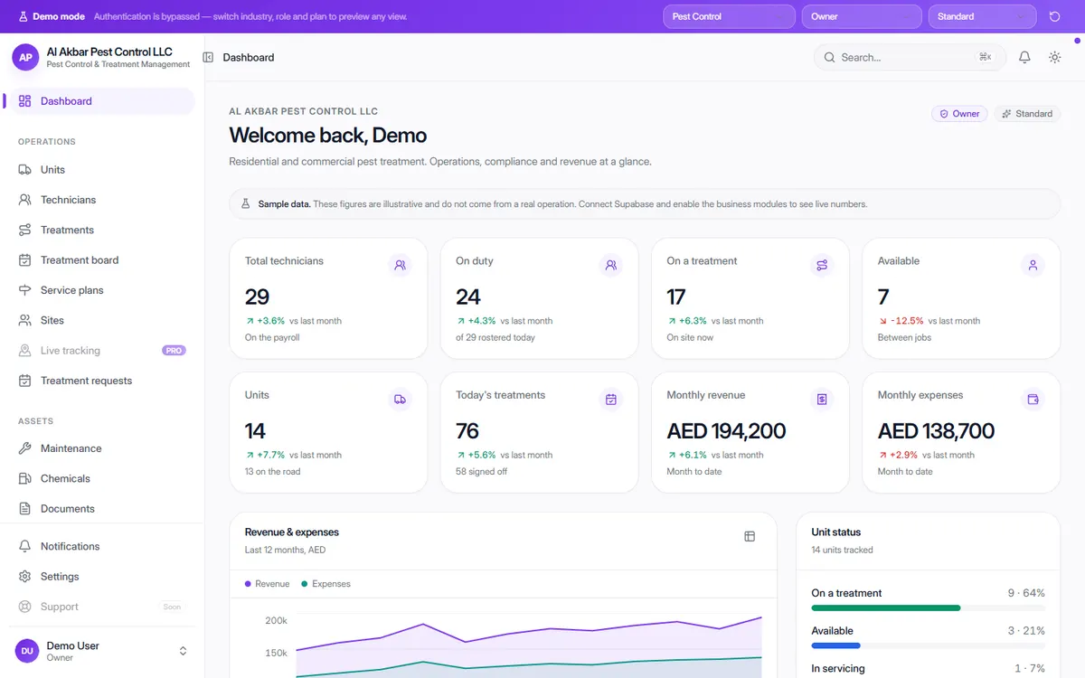 OneFlow Pest Control & Treatment Management dashboard