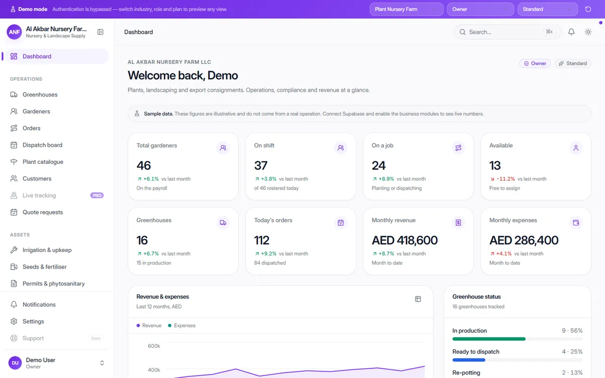 OneFlow Nursery & Landscape Supply dashboard from the live demo (Plant Nursery Farm)