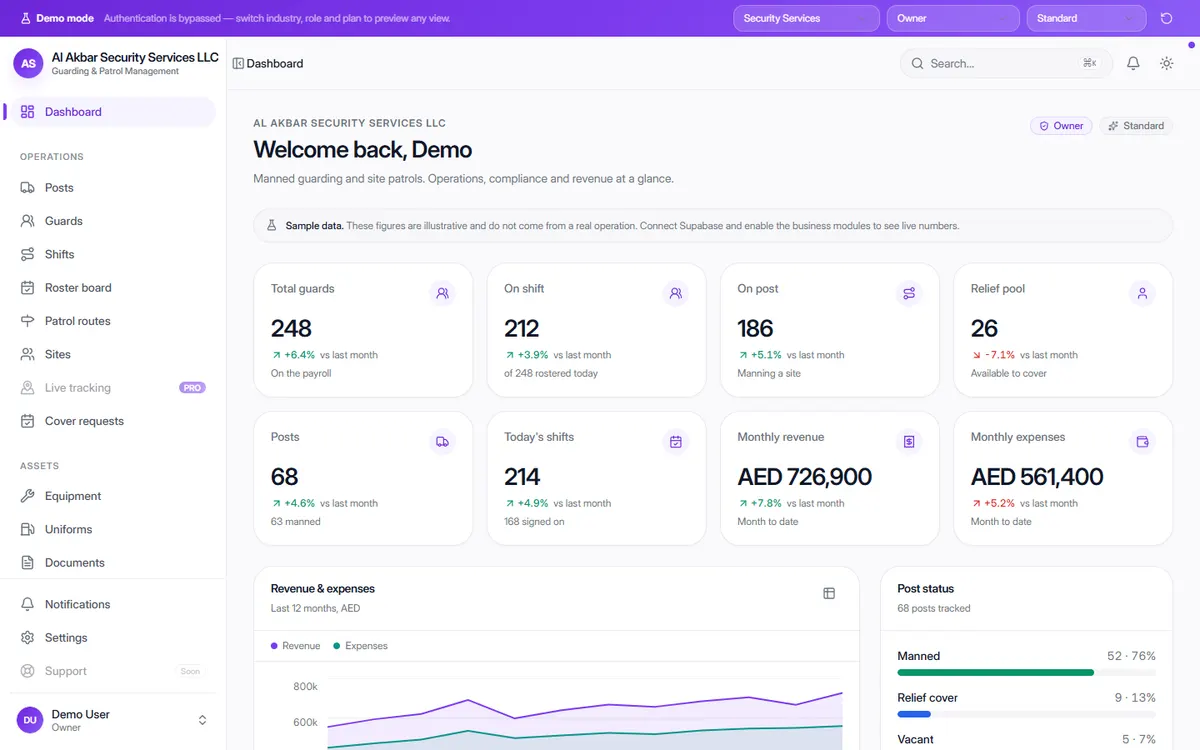 OneFlow Guarding & Patrol Management dashboard