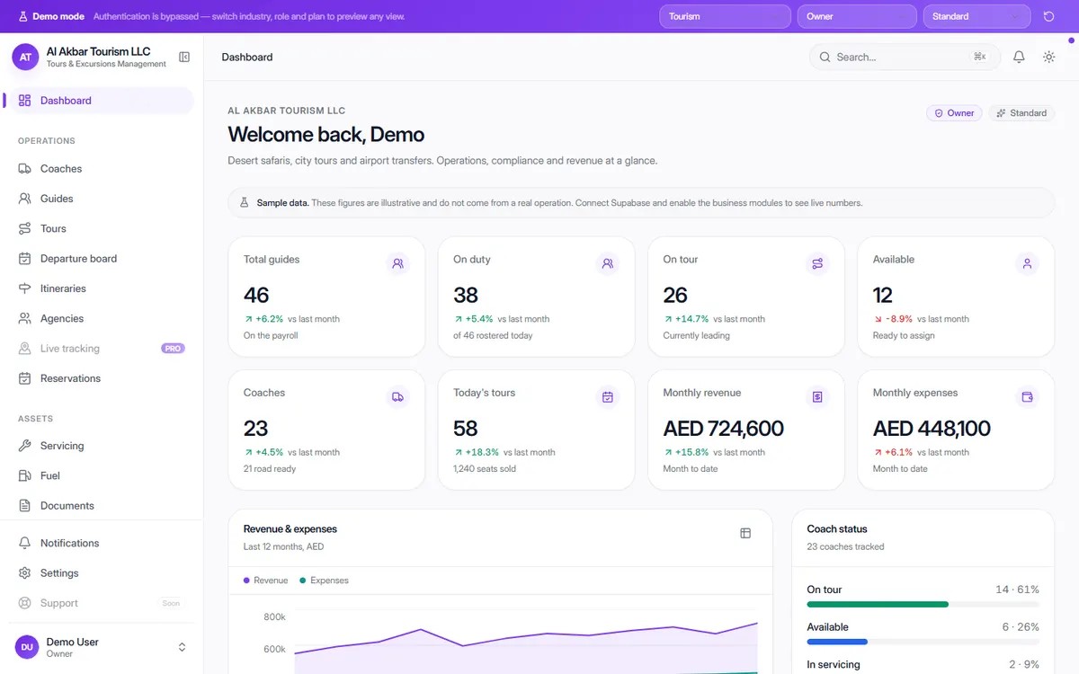 OneFlow Tours & Excursions Management dashboard