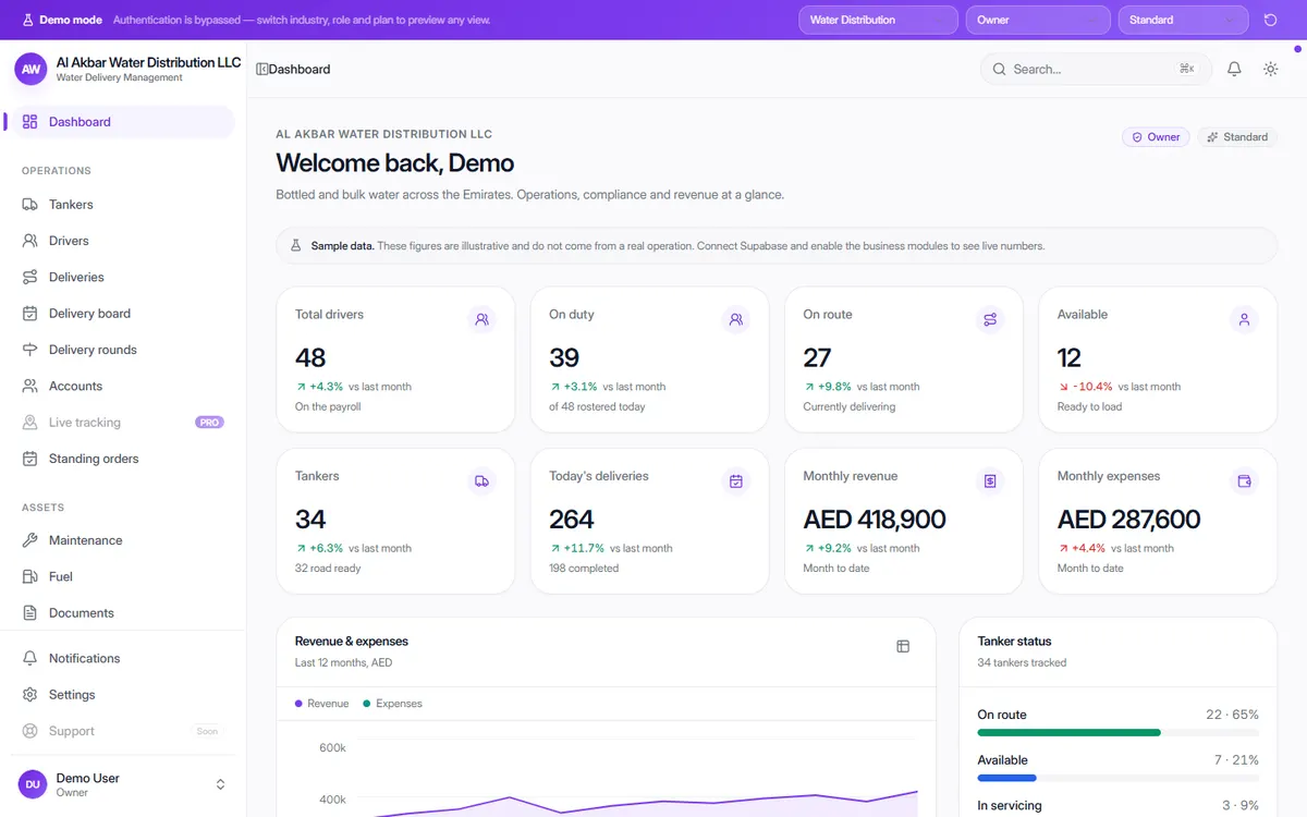 OneFlow Water Delivery Management dashboard