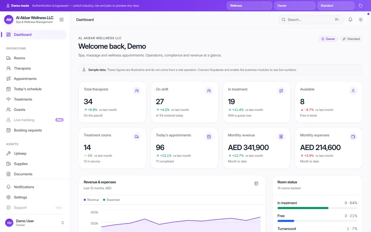 OneFlow Spa & Wellness Management dashboard